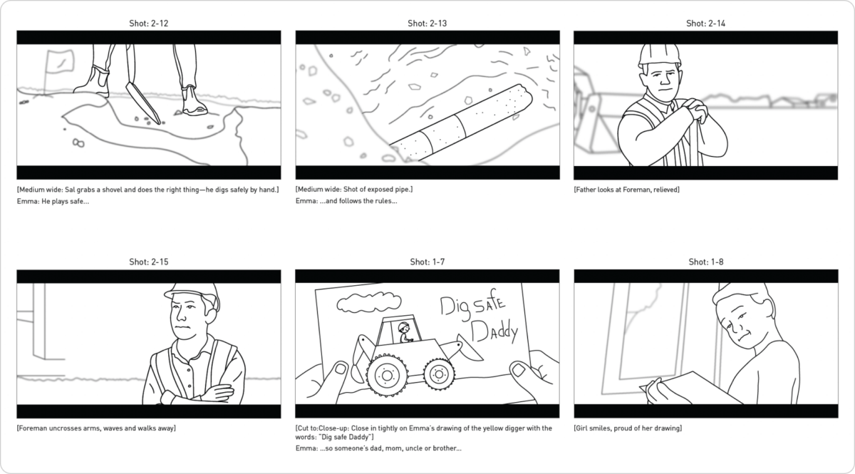 storyboard showing the succession of the shots to be filmed