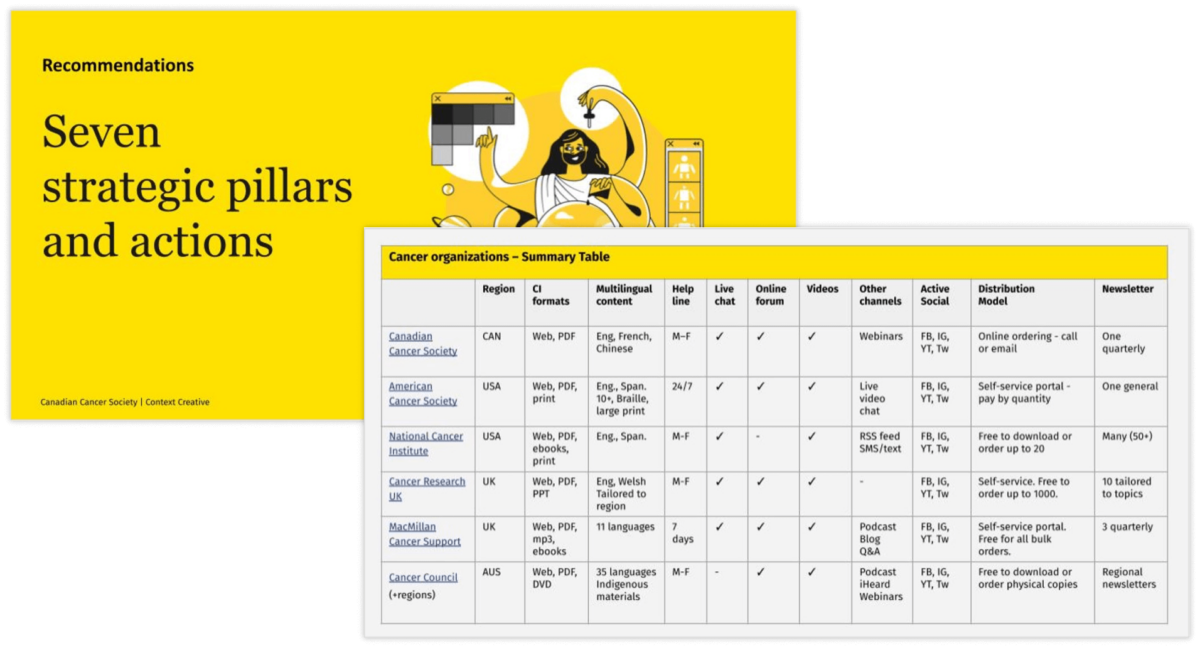 Two presentation slides for Reccoendations and a table with information about other cancer-related organizations